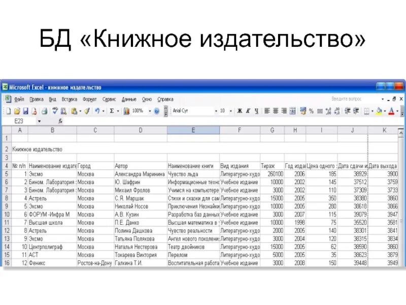 Информатика 11 класс планирование. Таблица база данных по информатике 9 класс. таблица по информатике 8 класс база данных. таблица по информатике база данных 8 класс access. база данных издательство excel.