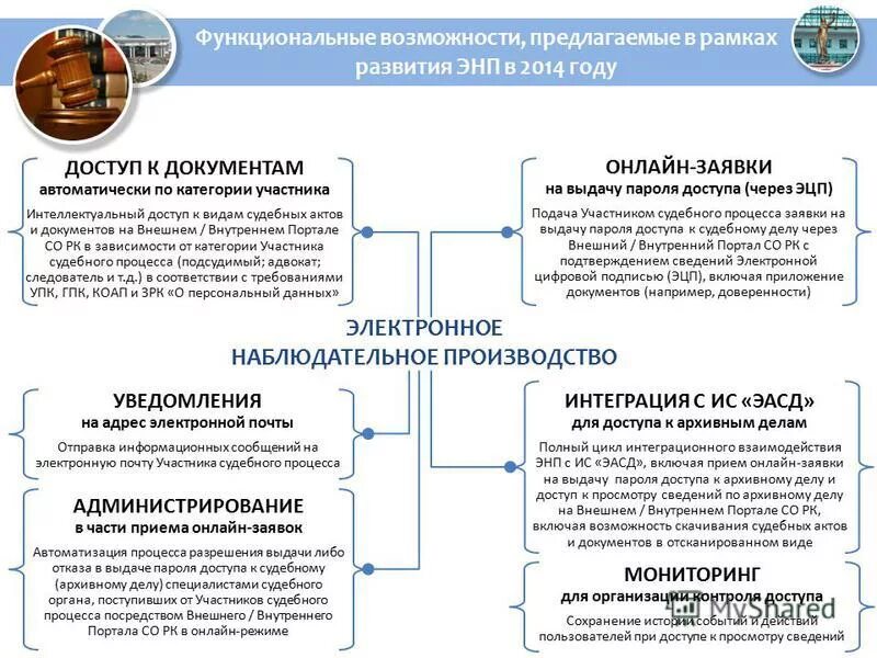 Сведения судебных производств