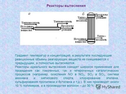 Реактор вытеснения
