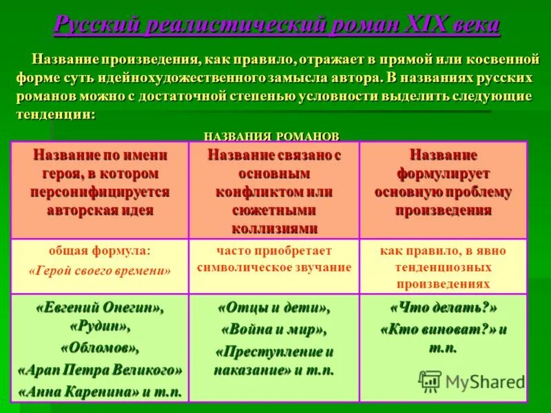 Путешествие название произведения. Названия литературных произведений. Наименование произведения. Названия художественных произведений. Название произведения как.