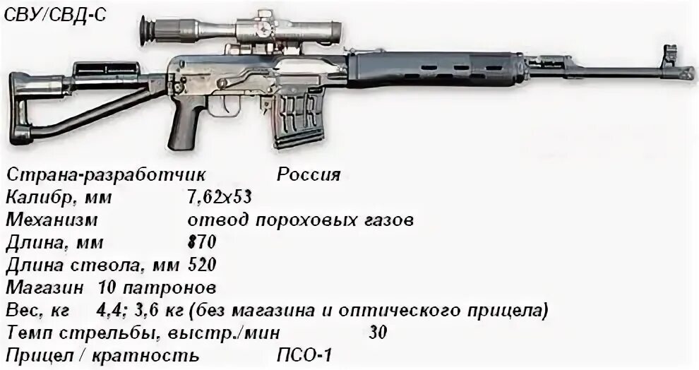 Длина свд