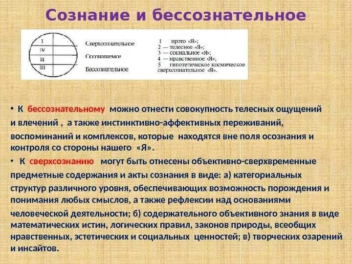 Структура сознания сознание и бессознательное