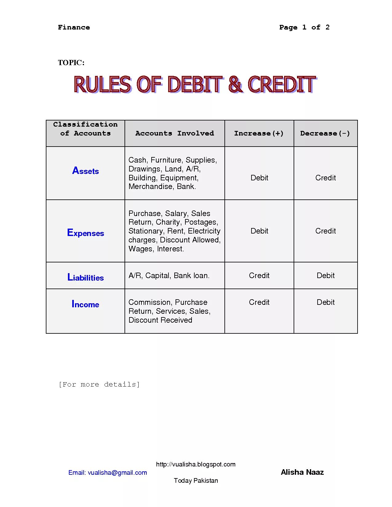 Page topics. Debit credit Accounting. Debit credit Sheet. Debit and credit in Accounting. Financial Accounting credit Debit.