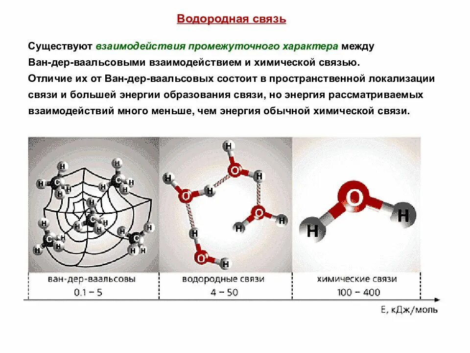 Водородные силы. Энергия Ван-дер-ваальсовой связи. Ван дер ваальсовы связи химия. Ван дер ваальсово взаимодействие химия. Ван-дер-ваальсовы межмолекулярные взаимодействия.