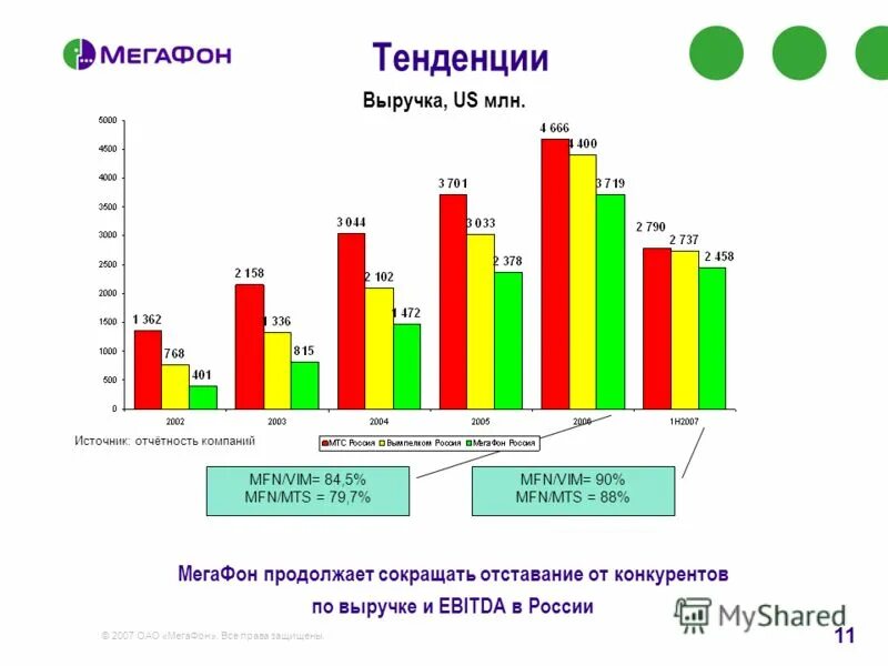 выручка конкурента. общий доход фирмы в условиях совершенной конкуренции. выручка конкурента. доход и прибыль фирмы график. выручка конкурента.