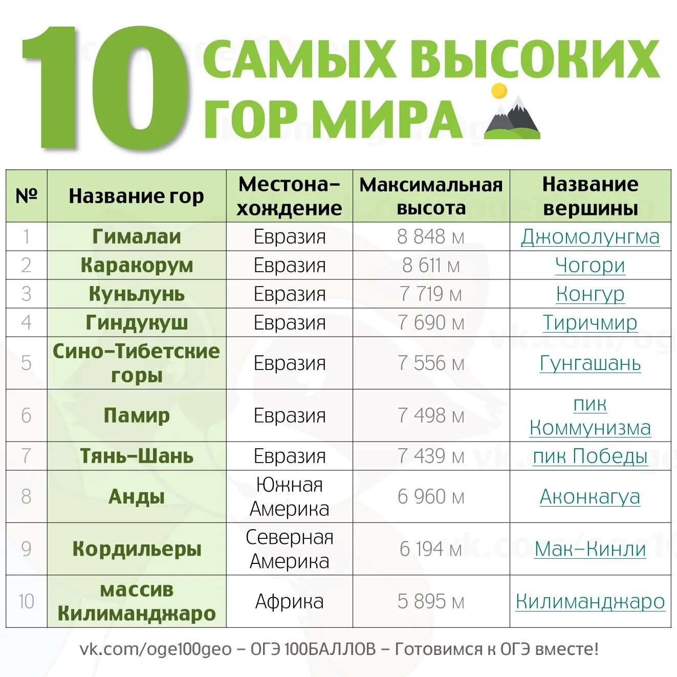 Что нужно знать для ОГЭ по географии 2022. Подсказки на ОГЭ по географии. Шпаргалки для ОГЭ по географии 2022. География. Шпаргалка.