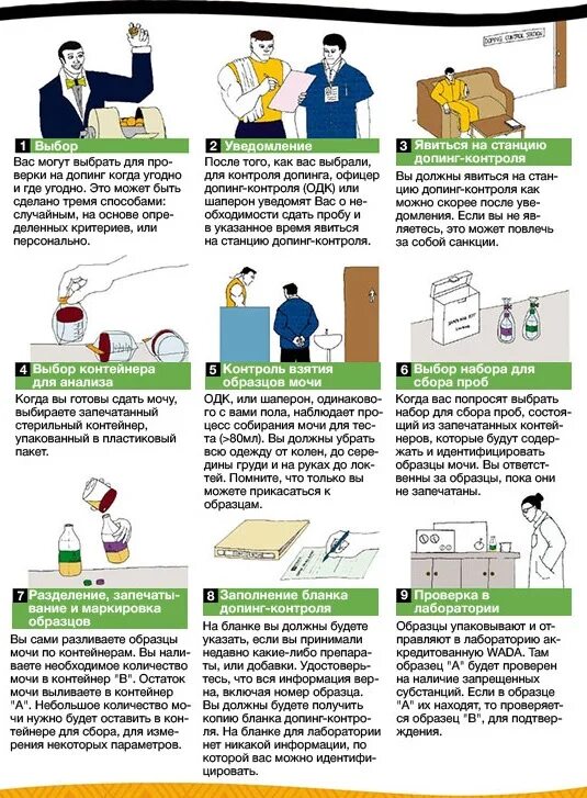 Процедура антидопингового контроля. Допинг-контроль запрещенные препараты. Что такое проба а в допинг контроле. Комната допинг контроля.