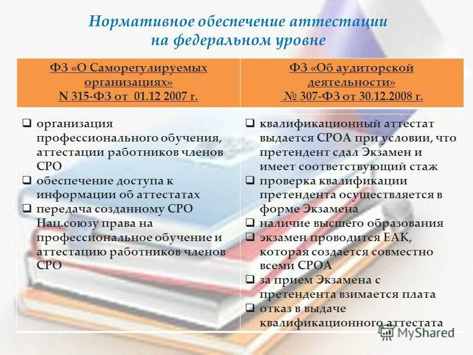 Фз 315 о саморегулируемых организациях 2007. Задачи СРО. Саморегулируемая организация аудиторов Содружество. СРО И лицензирование сравнение.