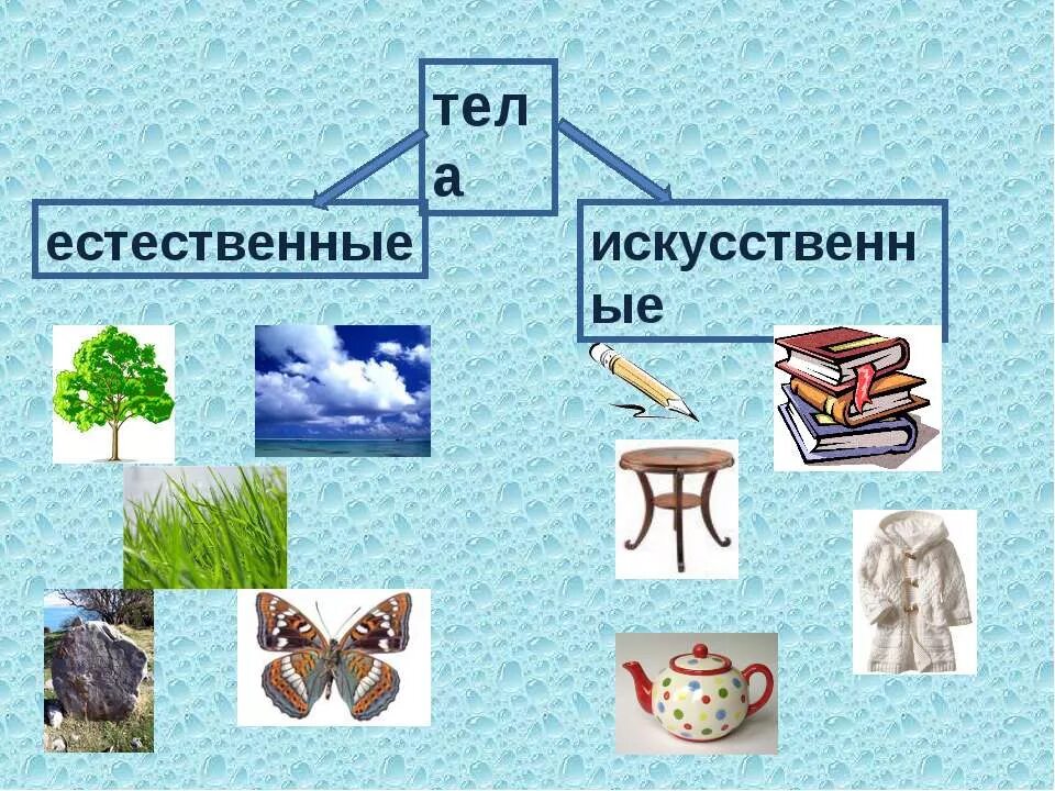 Естественные искусственные вещества