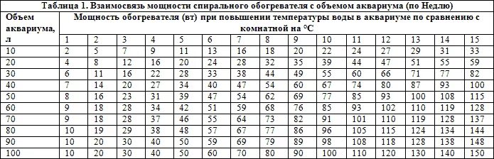 Оптимальная температура в аквариуме. Градусник для аквариума. Термометр в аквариуме для петушков. Оптимальная температура воды в аквариуме для рыбок. Термометр для аквариума.