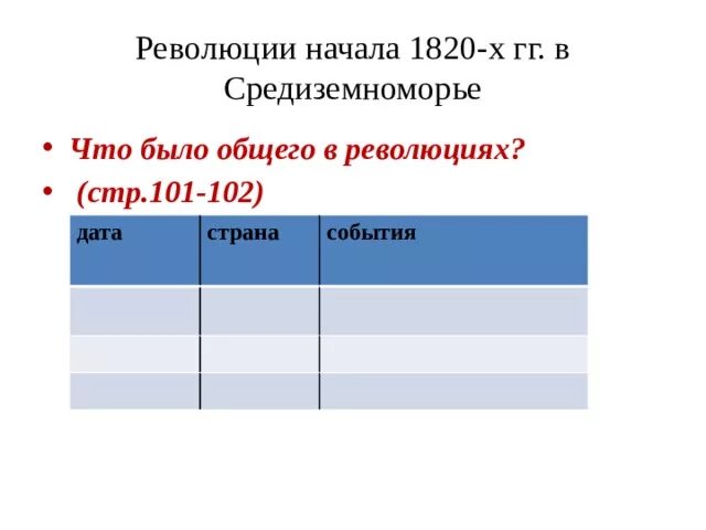 Революция 1820. Революция 1820