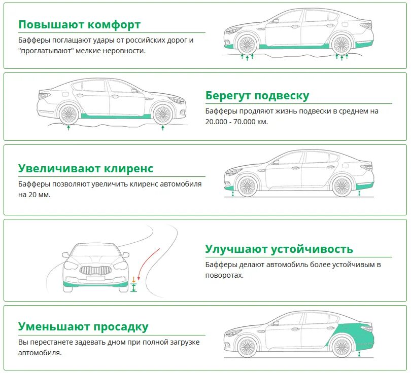 Просвет автомобиля. Что такое клиренс у автомобиля. Дорожный просвет авто. Устойчивость автомобиля.