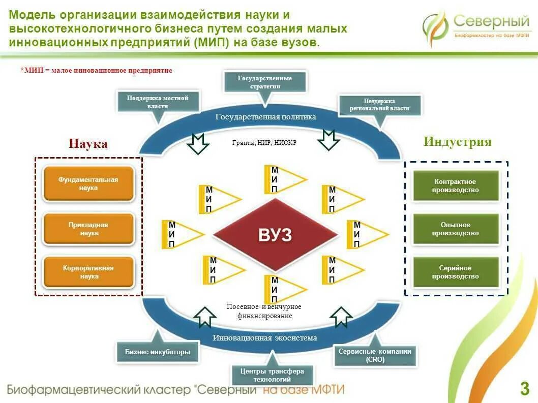 Взаимодействие в условиях изменений. Схема взаимодействия вуза и предприятий. Схема взаимодействия организации и вузов. Взаимодействие вуза и предприятия. Модели организации.