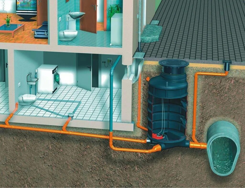 Канализация дренажная напорная k4h. Напорная канализация для ливневки. Канализационная система Золлингера. Дренаж ливневка 200мм. Прокладка коммуникаций в доме