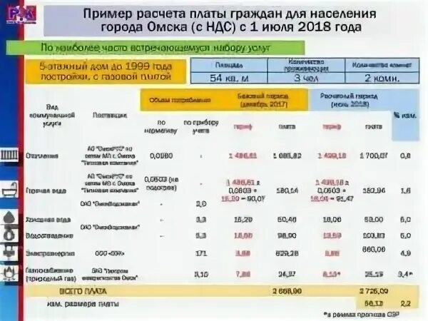 Тариф горячей воды в Омске по счетчикам. Тариф на куб горячей воды Омск. Тариф на горячую воду по счетчику. Тариф 1 куб горячей воды. Куб воды в тюмени