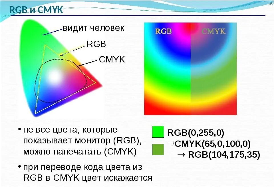 Отличие RGB от CMYK. Цветовая модель РГБ И Смук. Цветовой охват ЦМИК И РГБ. Разница в печати ЦМИК И РГБ.