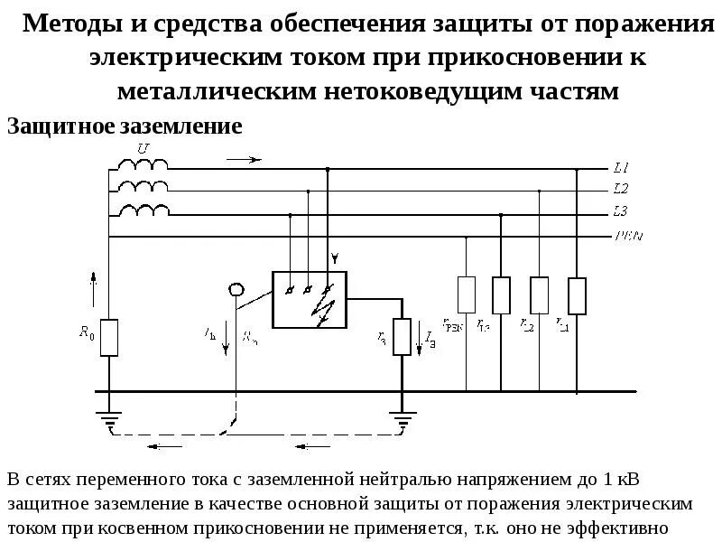 2 защита от поражения электрическим током. Способы защиты от электрического тока схема. Схема средства защиты от поражения электрическим током. Электрическая схема защиты от тока. Перечислите основные меры защиты от поражения электрическим током.