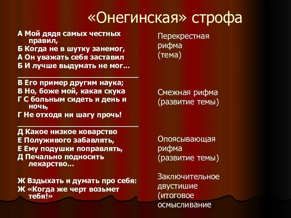 Онегин 4 строфы. Рифма в Евгении Онегине. Онегинская строфа рифмовка.