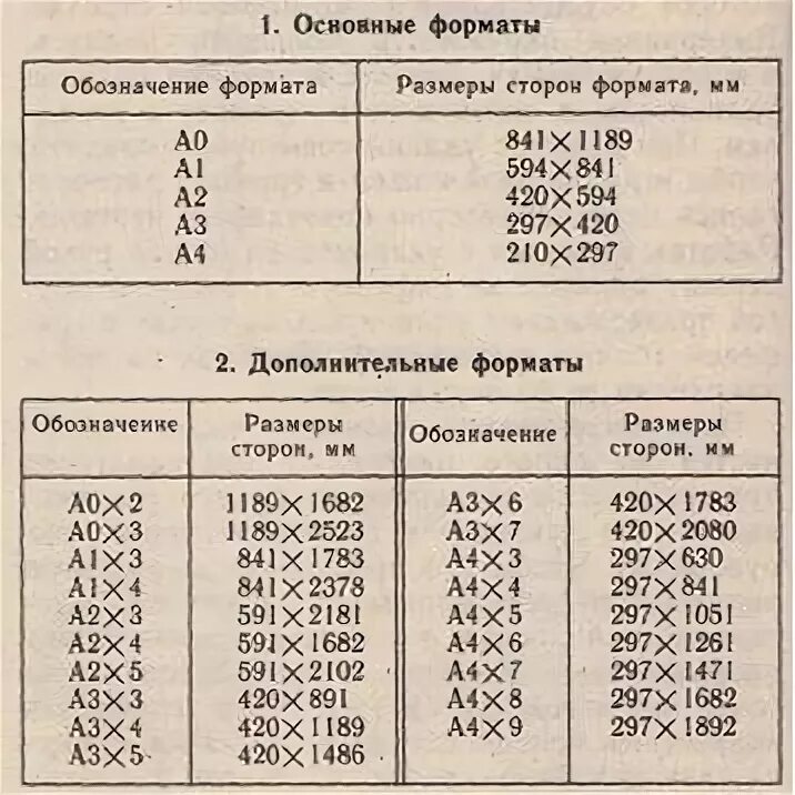 Форматы чертежей ГОСТ 2.301-68. Форматы чертежей Размеры таблица. ГОСТ Форматы чертежей 2.301. Формат листа а1х3. Размер 1а