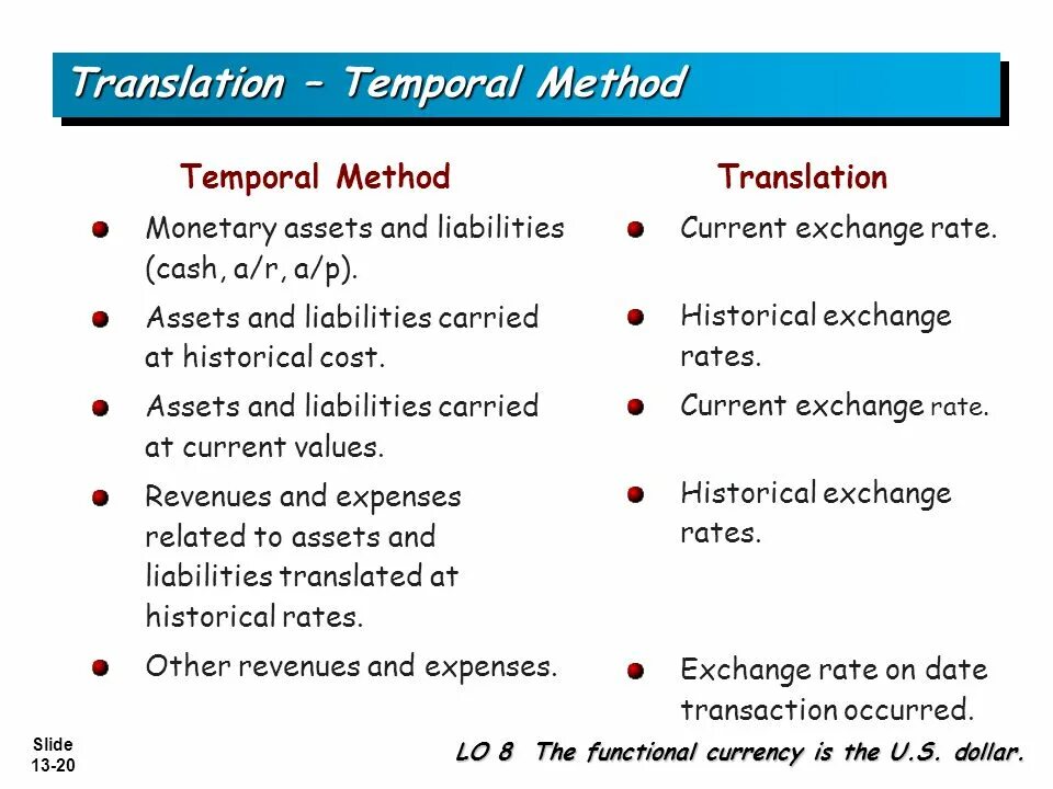 Methods переводить. Methods of translation. grammar translation method. method перевод. methods and ways of translation.