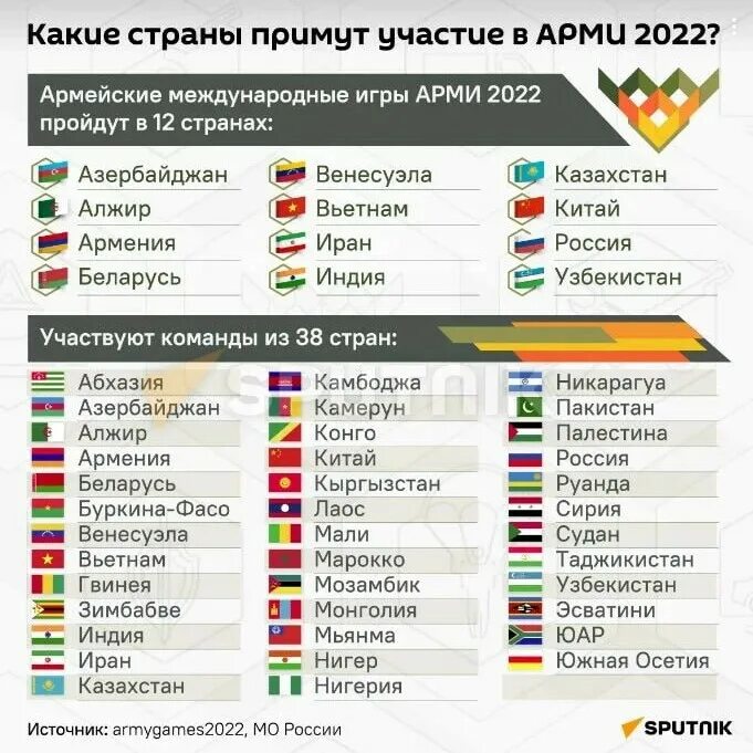 Армейские игры-2022 в России. Армейские игры 2022. Международные игры. АРМИ-2022 армейские международные игры.