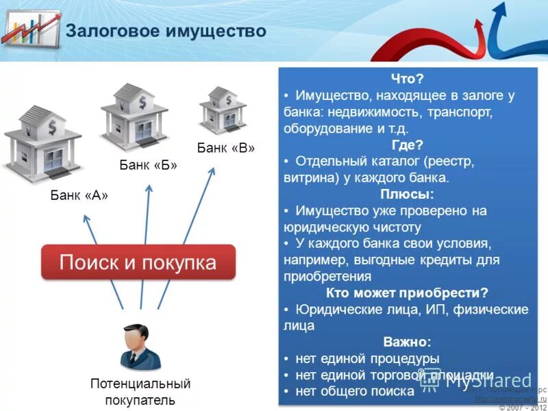 Залоговое имущество банков. Залоговая недвижимость банков. Имущество банка это. Банк реализации имущества. Банк залогодатель