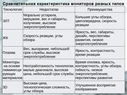 Плюсы и минусы плазмы