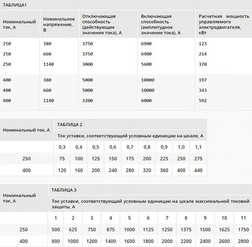 Пускатель магнитный ПВИ-250 (500-750а). ПВИ 250 таблица уставок ПМЗ. ПВИ 250-400. Пускатель ПВВ-250 токи уставок.