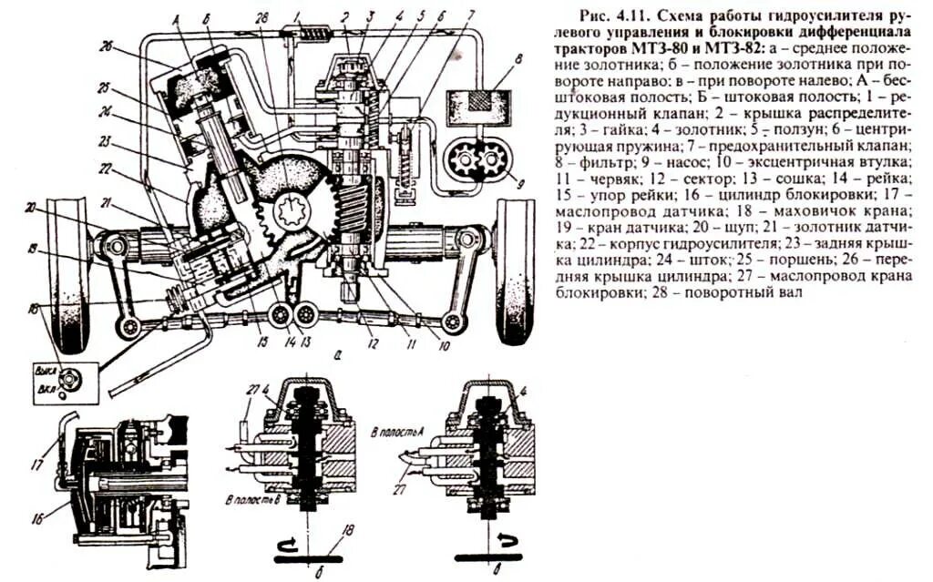 Принцип работы мтз 80. Схема ГУР трактора МТЗ 82. Рулевое управление колесного трактора МТЗ 80. Гидроусилитель рулевого управления ГУР трактора МТЗ-80 И МТЗ-82. Схема рулевого управления трактора МТЗ 82.