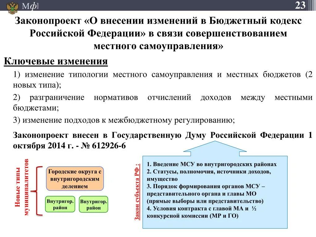 Федерации в связи с совершенствованием. Редакции бюджетного кодекса. Проект федерального закона о внесении изменений. Департамент межбюджетных отношений. Департамент межбюджетных отношений Минфина.