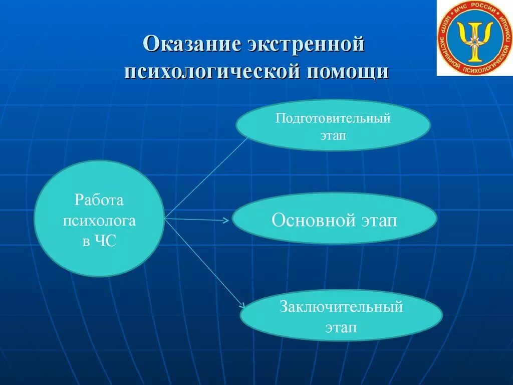 Этапы психологической помощи в ЧС. Экстренная психологическая помощь. Оказание экстренной психологической помощи. Этапы экстренной психологической помощи.