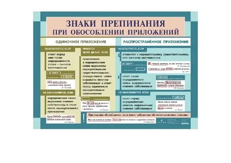 Русский язык пунктуация нормы