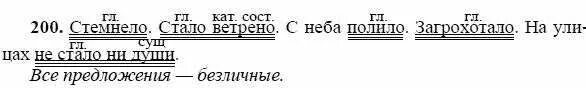 русский язык 5 класс страница 200 упражнение. русский язык 5 класс страница 200 упражнение. русский языку 5 класс практика упражнение 200. русский язык 5 класс страница 200 упражнение. русский язык 5 класс ладыженская упражнение 200.