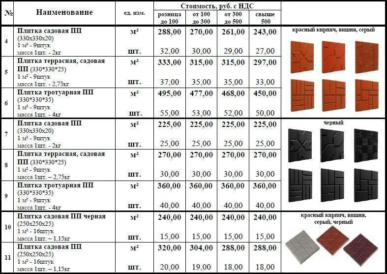 Плиточная плитка сколько. Толщина керамогранитной плитки для пола 300х300. Кафель вес 1м2 керамическая плитка. Толщина керамогранитной плитки 300х300. Вес тротуарной плитки 1м2.