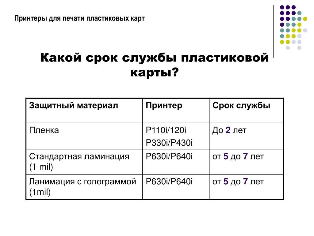 Повышенный срок службы. Термопринтер срок службы. Термопринтер для печати сроков годности. Принтер для печати пластиковых карт. Печать срок службы.