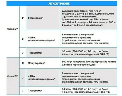 Временные методические рекомендации версия 18 с ответами