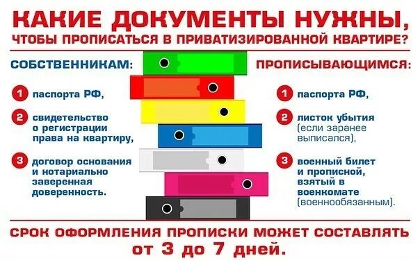 Сколько человек можно временно прописать в квартире. Документы для прописки в квартиру. Какие документы нужны чтобы прописать человека. Документы для прописки в квартиру через МФЦ. Какие документы нужны чтобы прописать человека в квартиру.