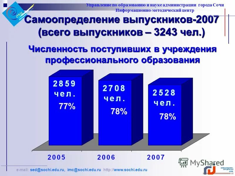 Управление по образованию и науке администрации города сочи. Управление по образованию и науке сочи. Управление по образованию и науке сочи. Управление по образованию и науке г. Сочи управление соц политики телефон.