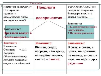 Укажите предлоги которые пишутся слитно