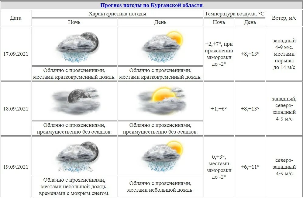 Ожидаются ли заморозки в подмосковье. Заморозки характеристика. Заморозки где встречается в России. Дата весенние заморозки на Урале по годам для. Где чаще всего бывают заморозки в России.