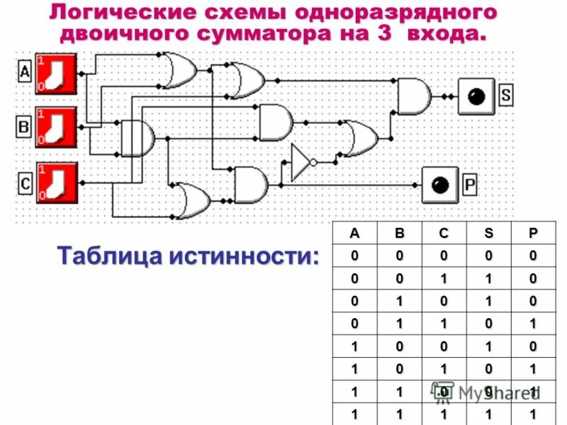 Построение логических схем по таблице истинности ребят, помогите с инфой! таблицы истинности