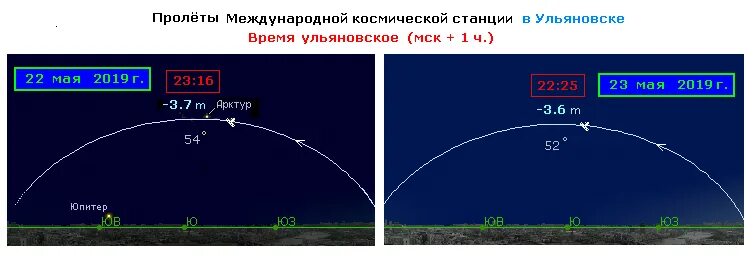 пролеты мкс москва