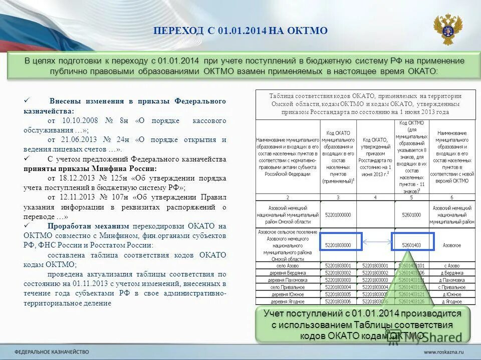 Учет поступлений в бюджетную систему. Сет федерального казначейства. Распределение таможенных пошлин. Платежных документов для проведения кассовых выплат учреждения. Распределение сумм ввозных таможенных пошлин.