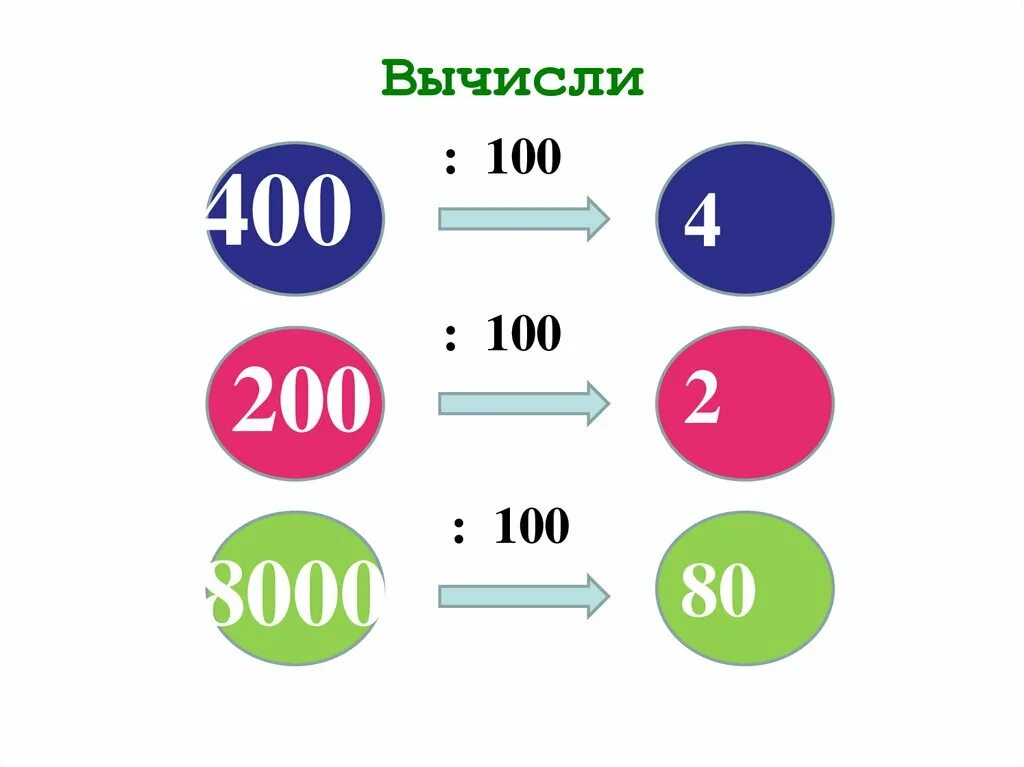 Вычислите 100 6 2. Вычисли 100−−−√. Вычислите 100. Вычислить 24 от 100%.