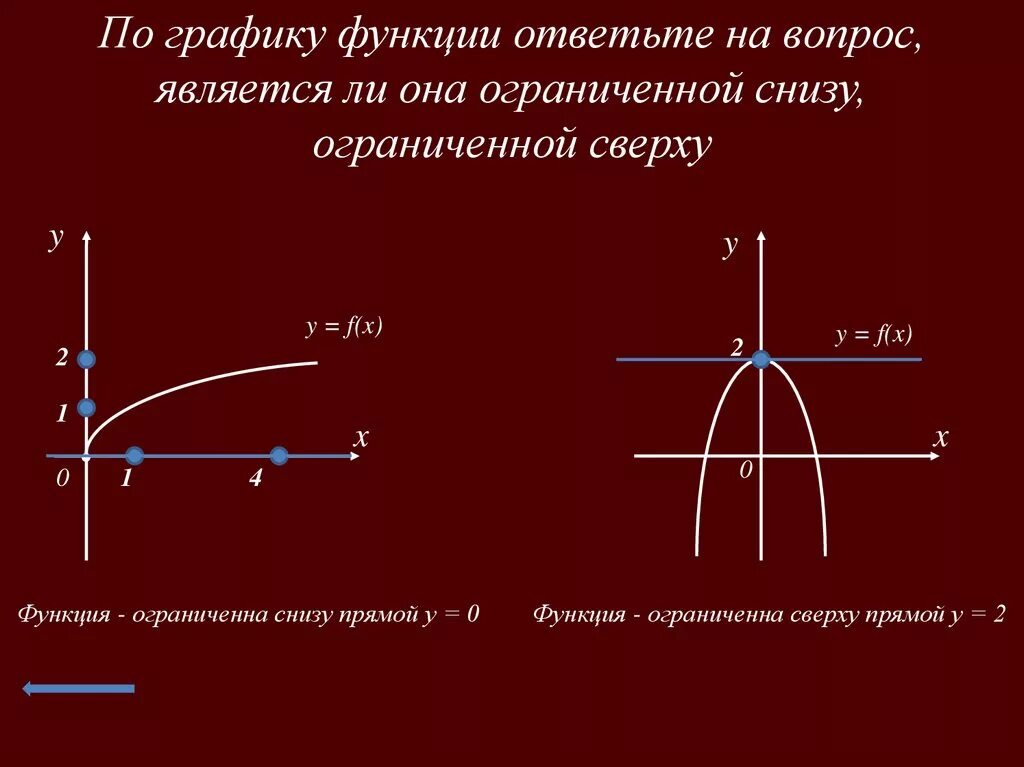 График снизу. График функции ограниченность снизу и сверху. Пример ограниченной функции снизу и сверху. Графики функций ограниченные снизу и сверху. Как понять функция ограничена сверху и снизу.