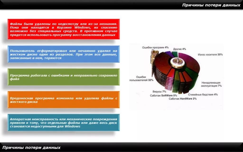 Причины потери данных. Возможные причины потери информации. Основные причины потери данных. Причины потери информации