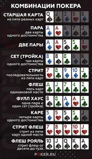 combinations min. какие есть комбинации в покере. 