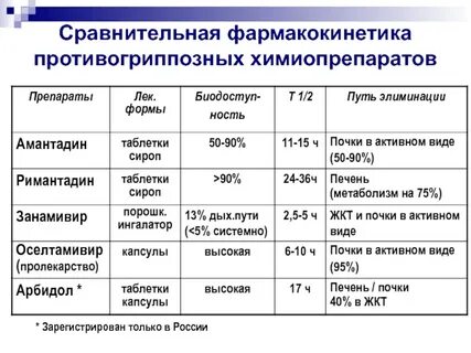 Химиопрепараты