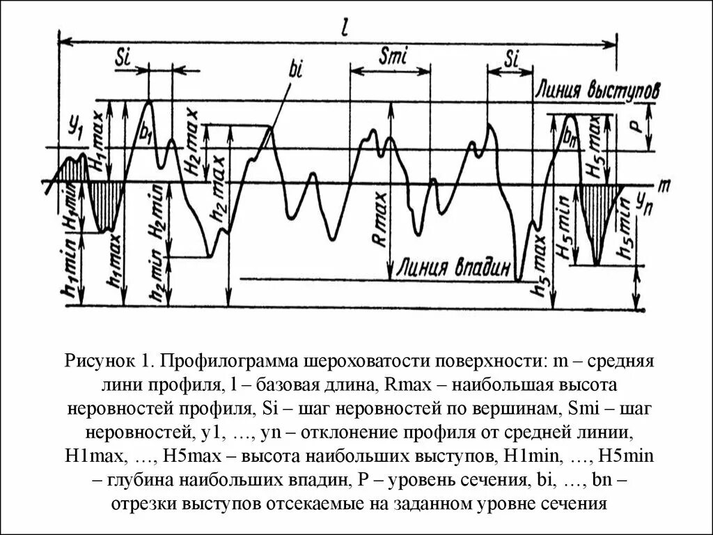 Параметр шероховатости ra. Профилограмма поверхности параметры шероховатости. Профилограмма шероховатости поверхности детали. Шероховатость реза кромок rz160. Профилограмма характеризующая шероховатость поверхности.