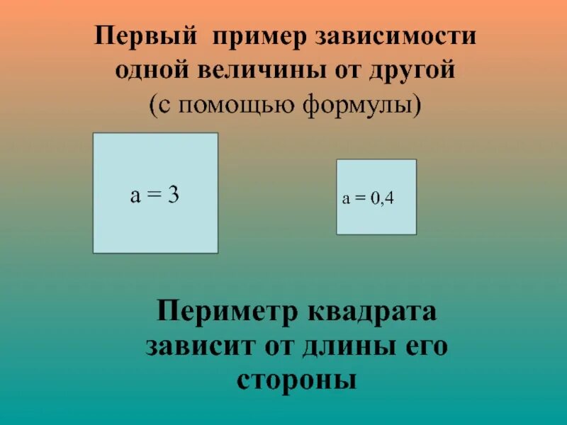 Примеры зависимости одной величины от другой. Зависимость площади квадрата от периметра. Зависимость площади квадрата от его стороны. Периметр квадрата формула. Пример зависимости величин